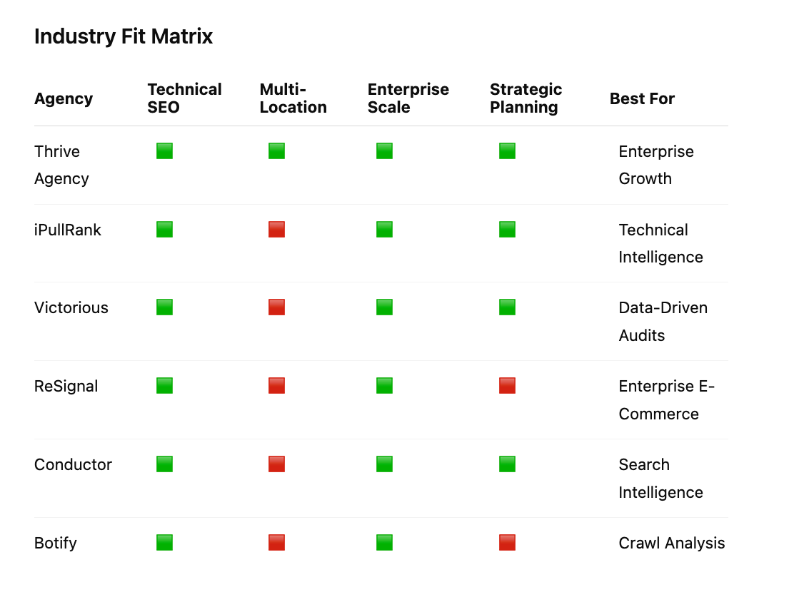 Best Enterprise SEO Audit Services for Large Websites and Multi-Location Brands in 2026