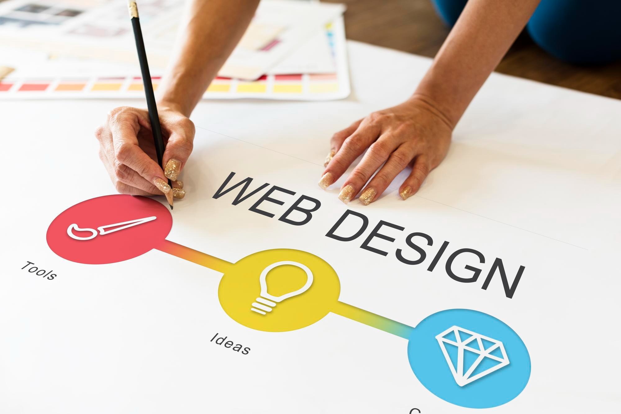 WordPress Website Development Optimized For Performance